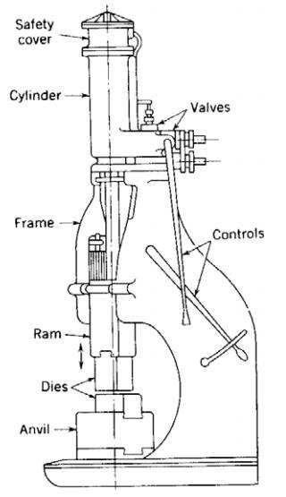 各種壓鑄工藝、加工工藝、表面處理工藝介紹