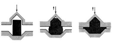 各種壓鑄工藝、加工工藝、表面處理工藝介紹