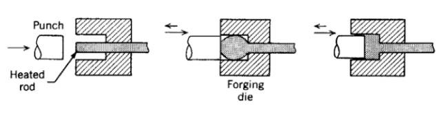 各種壓鑄工藝、加工工藝、表面處理工藝介紹