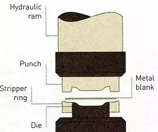 各種壓鑄工藝、加工工藝、表面處理工藝介紹